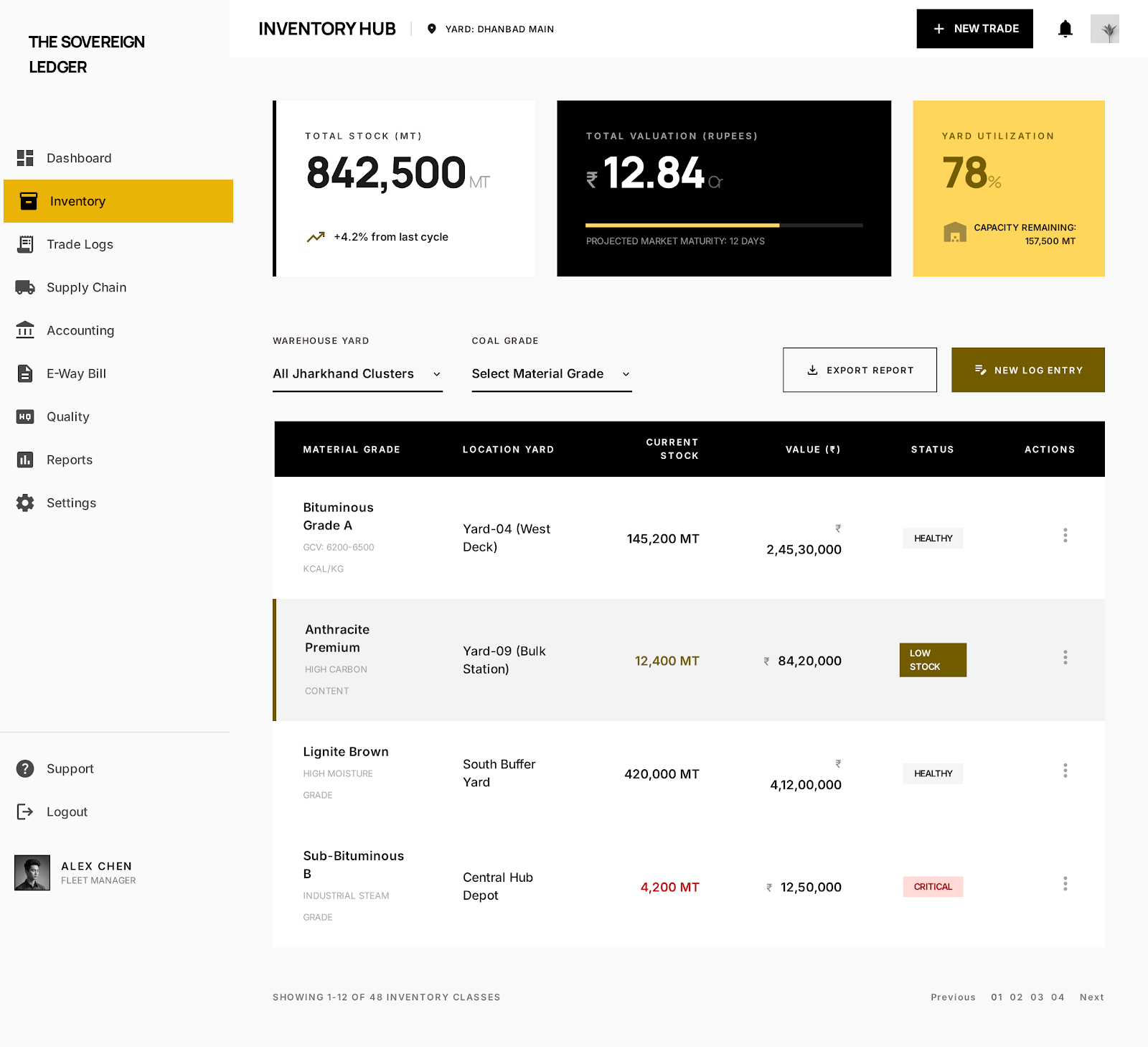 Coal Stock Management
