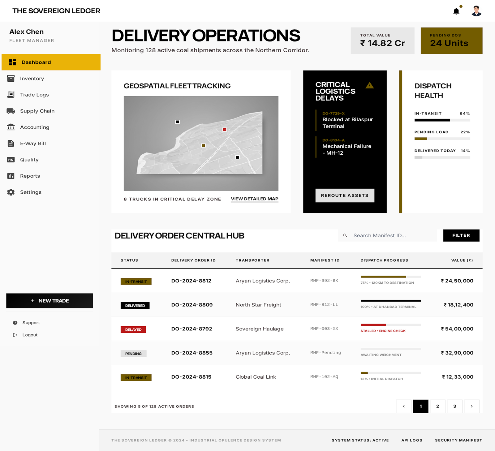 DO-Based Supply Management