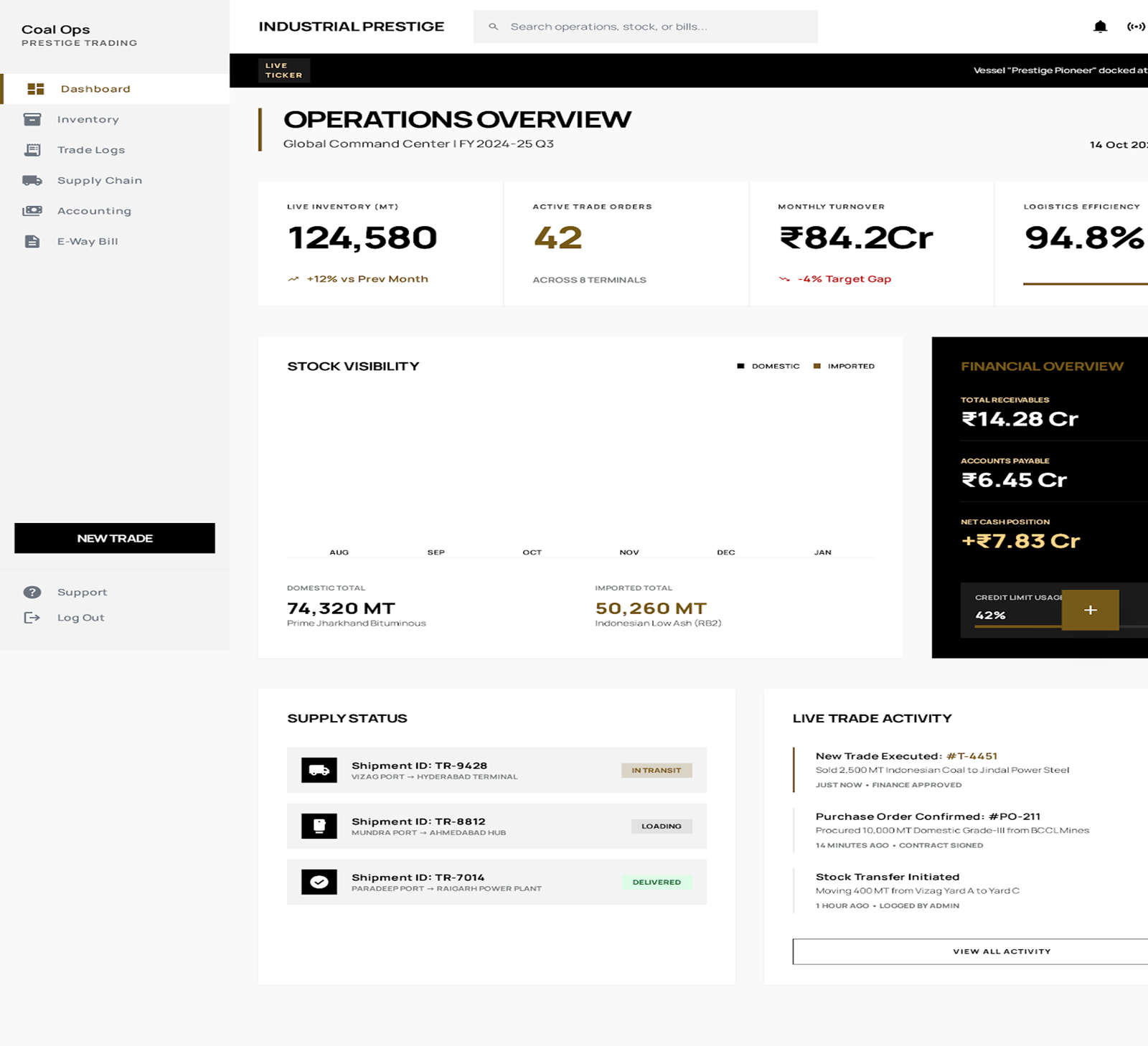 Centralized Dashboard